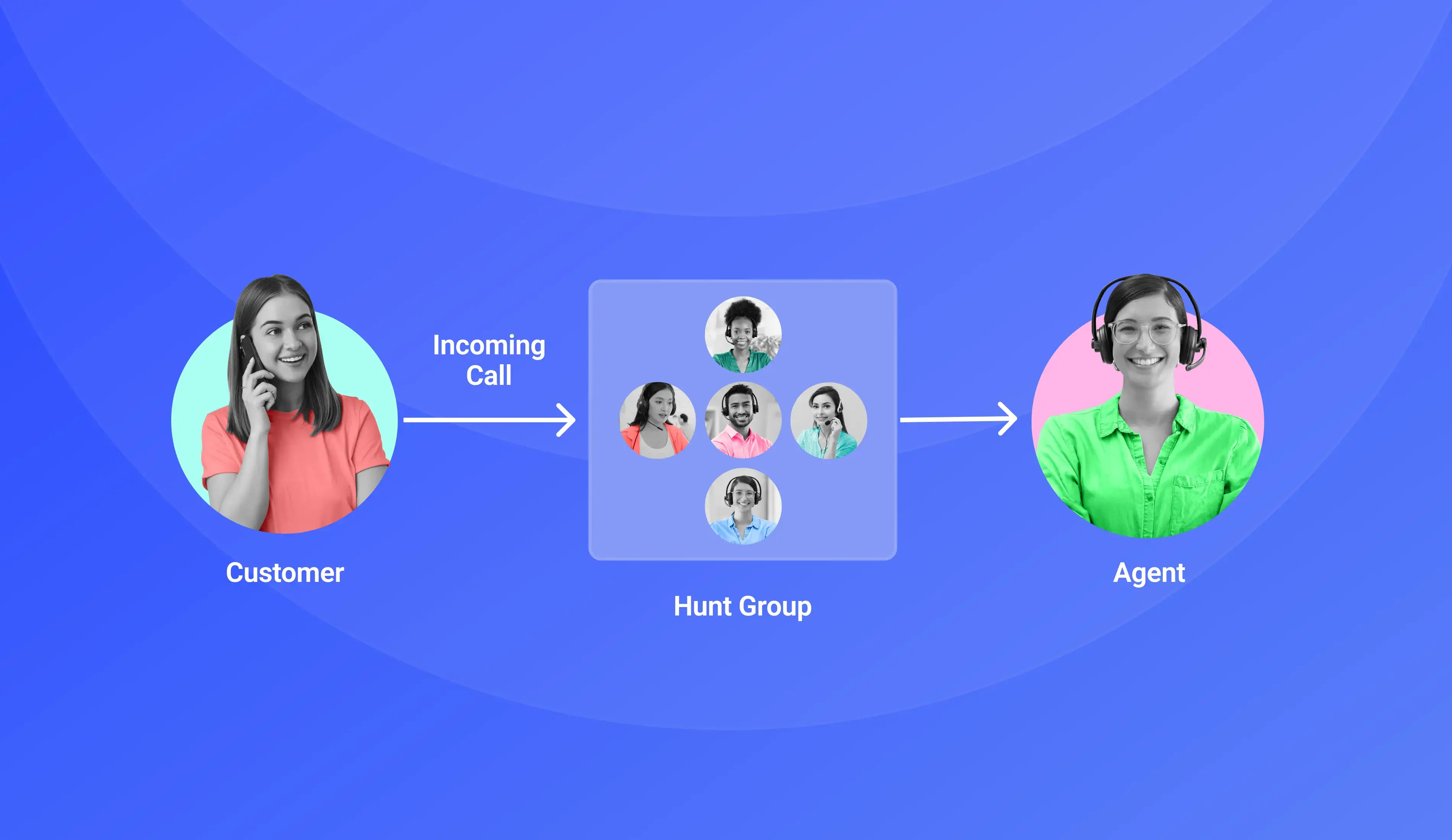 What is a Hunt Group in Telecom? How-to Guide for Business